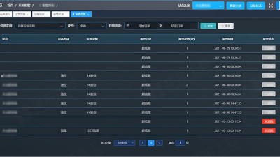 污水泵站自動化控制系統(tǒng)的應(yīng)用解決了哪些問題？