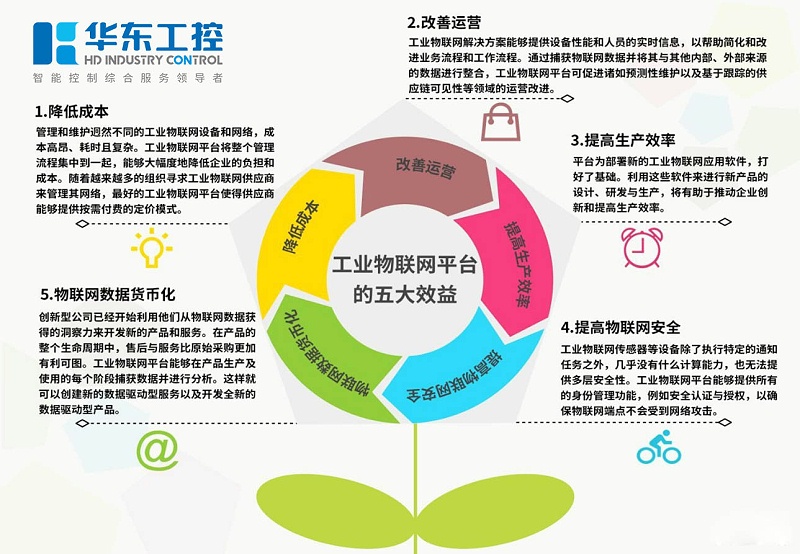 工業(yè)物聯(lián)網(wǎng)平臺(tái)的五大效益