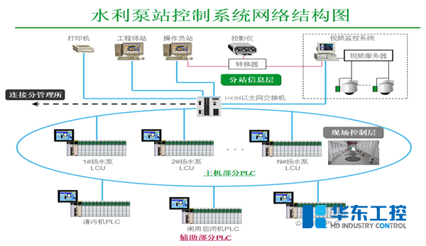 水利泵站電氣控制系統(tǒng)解決方案