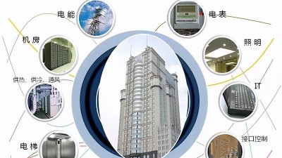 能源管理系統(tǒng)對企業(yè)有哪些幫助？