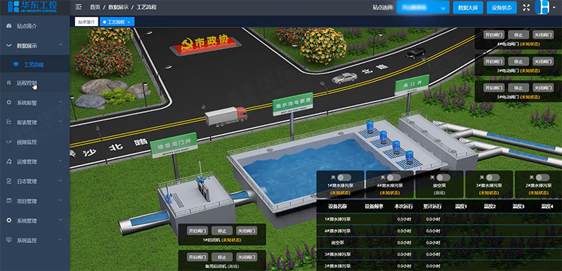 雨污水泵站工藝